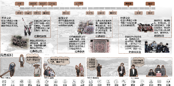 第二屆鄉(xiāng)村振興國際聯(lián)合畢業(yè)設計二等獎作品丨山水彝鄉(xiāng)，四時流霞