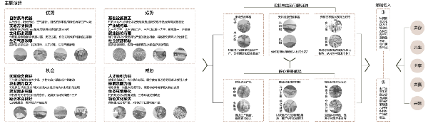 第二屆鄉(xiāng)村振興國際聯(lián)合畢業(yè)設計二等獎作品丨山水彝鄉(xiāng)，四時流霞